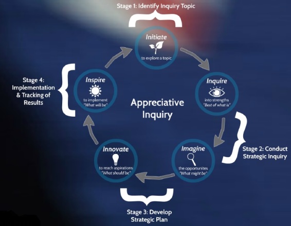 Cycle Graphic