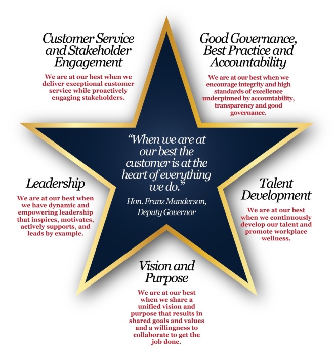 Themes Graphic